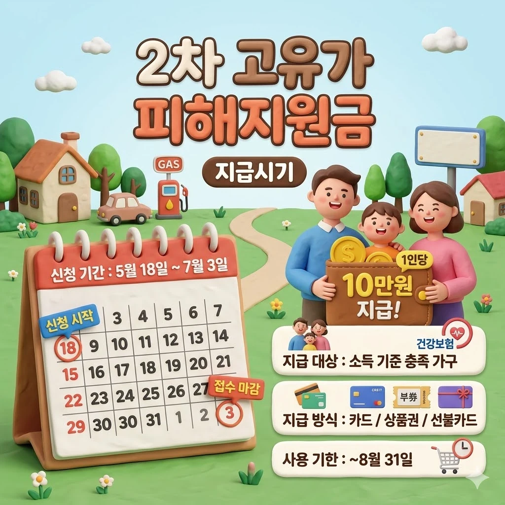 2차 고유가피해지원금 지급시기