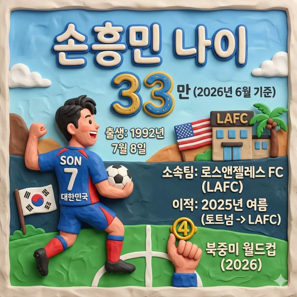 손흥민 나이