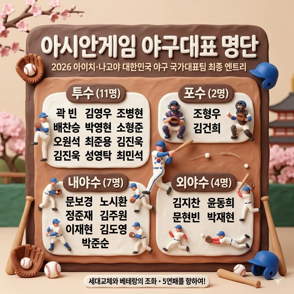 아시안게임 야구대표 명단