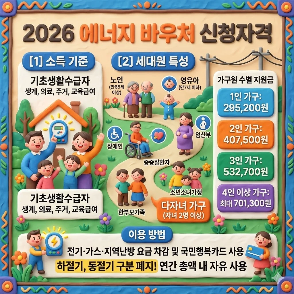 에너지 바우처 신청자격